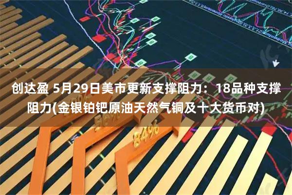 创达盈 5月29日美市更新支撑阻力：18品种支撑阻力(金银铂钯原油天然气铜及十大货币对)